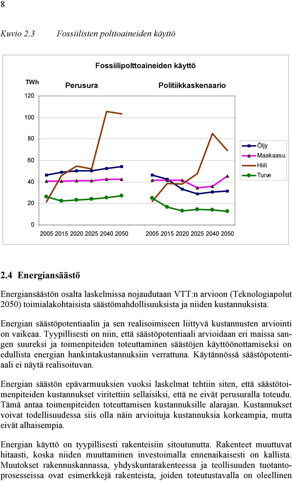 2040 2050 2.4 9BEnergiansäästö Energiansäästön osalta laskelmissa nojaudutaan VTT:n arvioon (Teknologiapolut 2050) toimialakohtaisista säästömahdollisuuksista ja niiden kustannuksista.