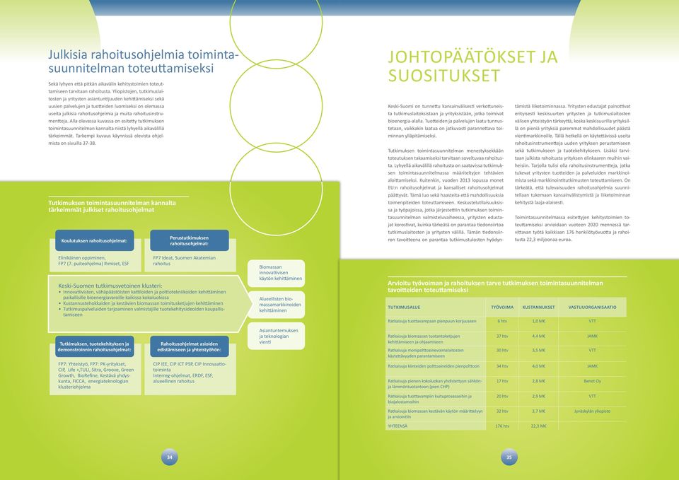 rahoitusinstrumentteja. Alla olevassa kuvassa on esitetty tutkimuksen toimintasuunnitelman kannalta niistä lyhyellä aikavälillä tärkeimmät.