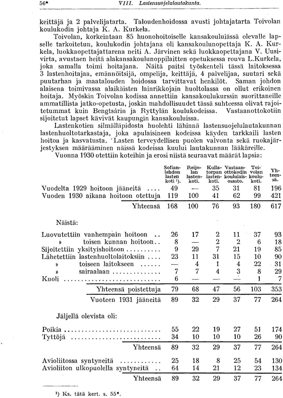 Järvinen sekä luokkaopettajana V. Uusivirta, avustaen heitä alakansakoulunoppilaitten opetuksessa rouva L.Kurkela, joka samalla toimi hoitajana.