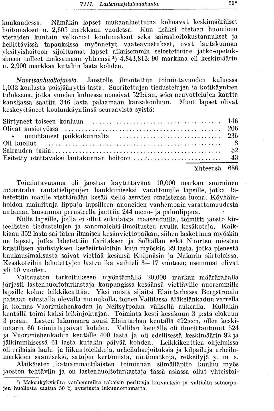 lapset aikaisemmin selostettuine jatko-opetuksineen tulleet maksamaan yhteensä 1 ) 4,843.813:90 markkaa eli keskimäärin n. 2,900 markkaa kutakin lasta kohden. Nuorisonhuoltojaosto.