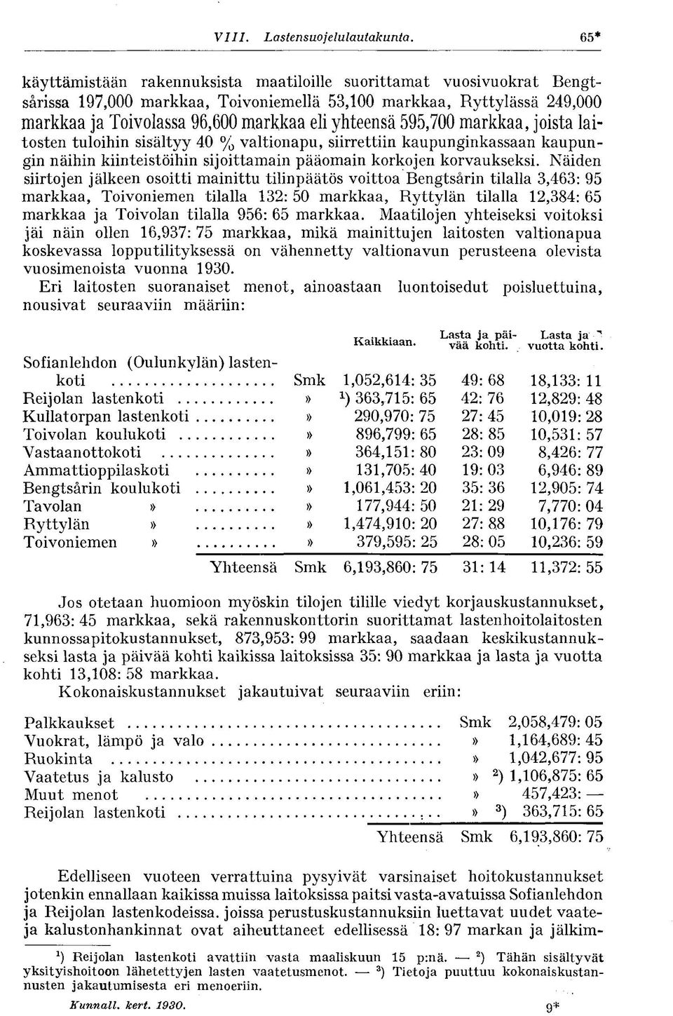 595,700 markkaa, joista laitosten tuloihin sisältyy 40 % valtionapu, siirrettiin kaupunginkassaan kaupungin näihin kiinteistöihin sijoittamain pääomain korkojen korvaukseksi.