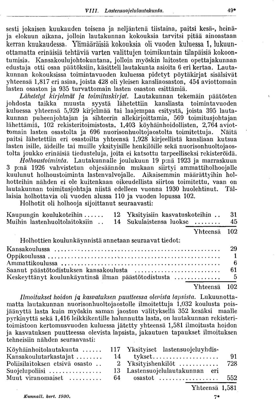 Ylimääräisiä kokouksia oli vuoden kuluessa 1, lukuunottamatta erinäisiä tehtäviä varten valittujen toimikuntain tilapäisiä kokoontumisia.