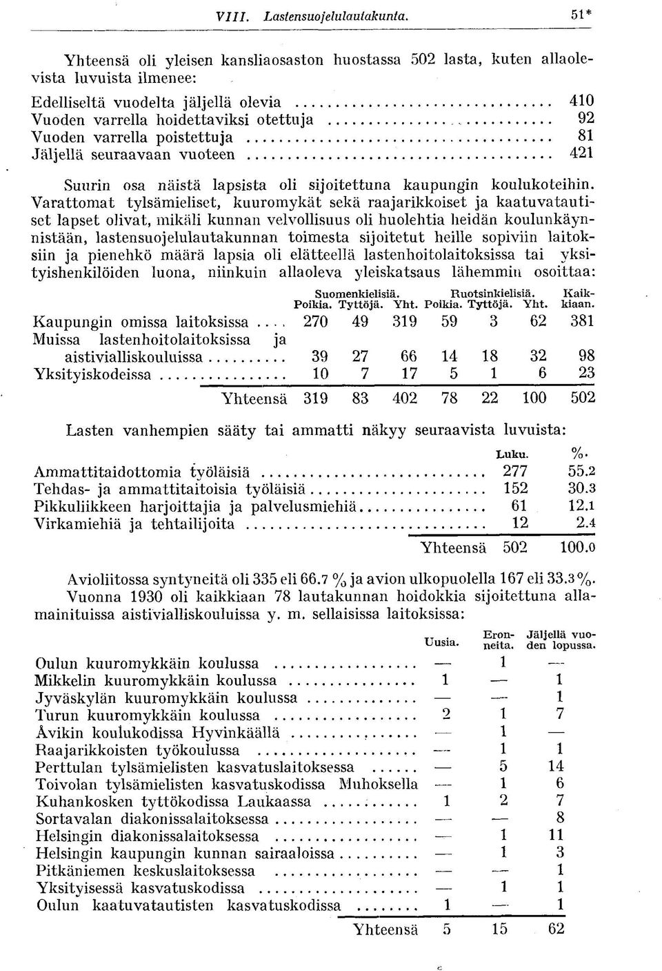 Varattomat tylsämieliset, kuuromykät sekä raajarikkoiset ja kaatuvatautiset lapset olivat, mikäli kunnan velvollisuus oli huolehtia heidän koulunkäynnistään, lastensuojelulautakunnan toimesta