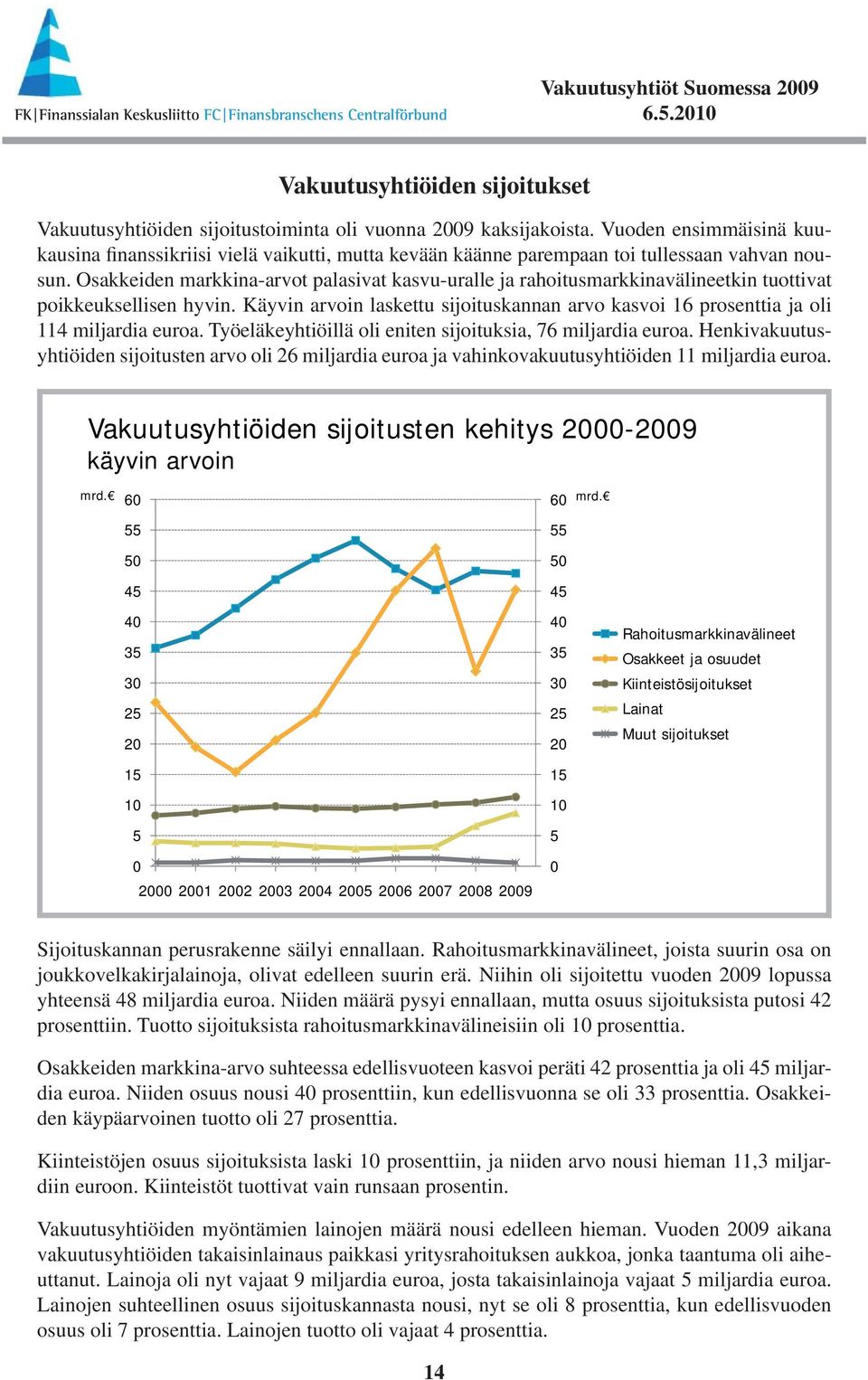 Osakkeiden markkina-arvot palasivat kasvu-uralle ja rahoitusmarkkinavälineetkin tuottivat poikkeuksellisen hyvin.