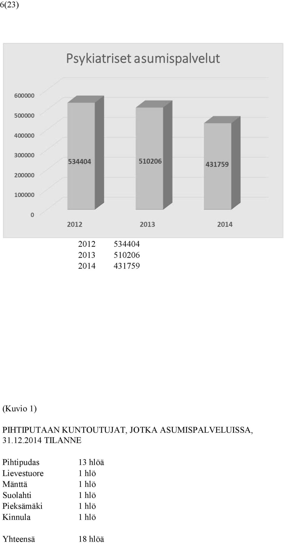 2014 TILANNE Pihtipudas Lievestuore Mänttä Suolahti