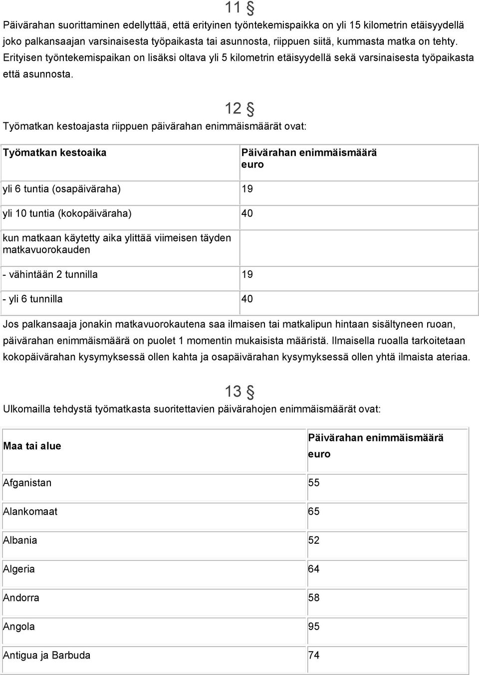 12 Työmatkan kestoajasta riippuen päivärahan enimmäismäärät ovat: Työmatkan kestoaika Päivärahan enimmäismäärä euro yli 6 tuntia (osapäiväraha) 19 yli 10 tuntia (kokopäiväraha) 40 kun matkaan