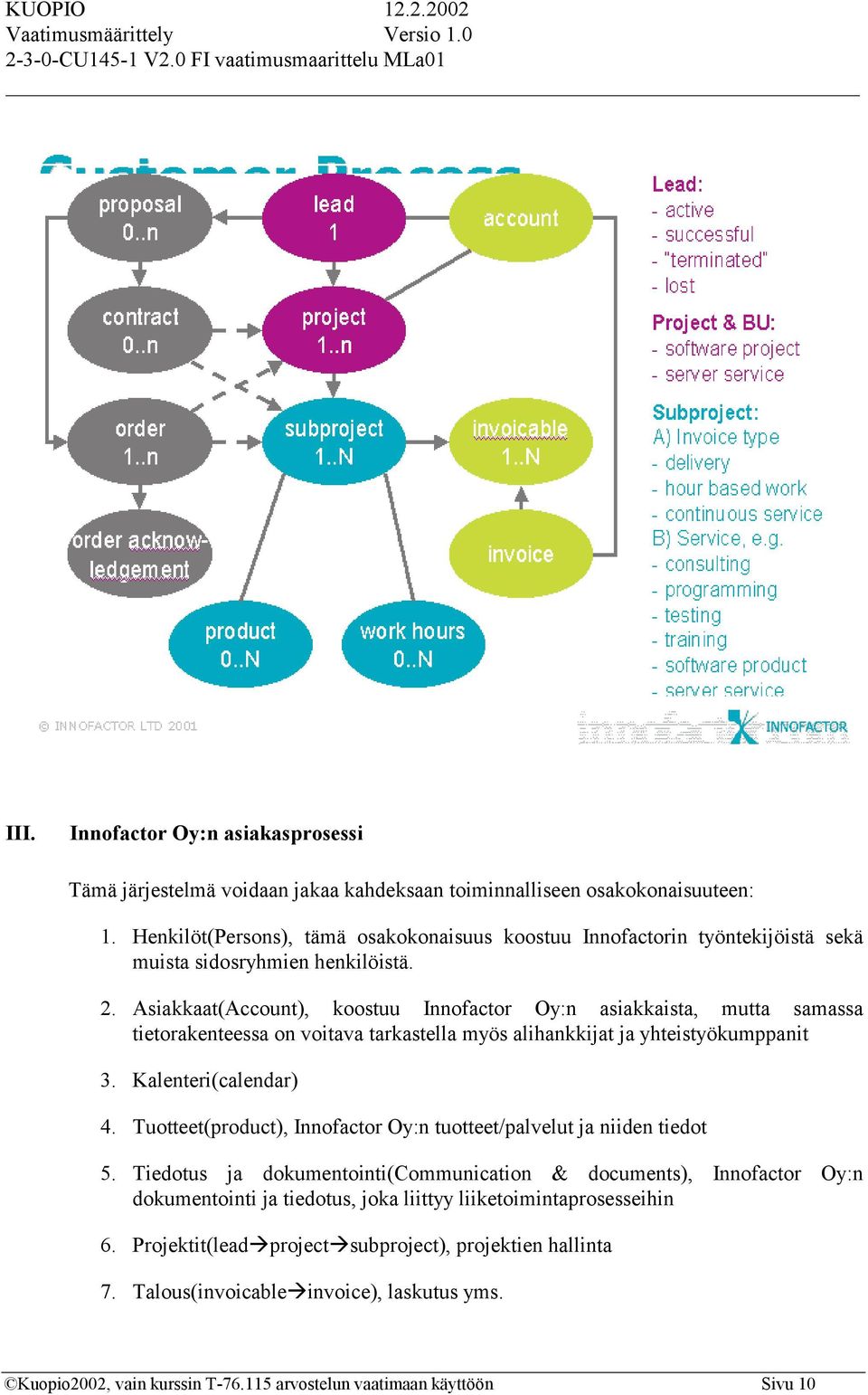 Asiakkaat(Account), koostuu Innofactor Oy:n asiakkaista, mutta samassa tietorakenteessa on voitava tarkastella myös alihankkijat ja yhteistyökumppanit 3. Kalenteri(calendar) 4.