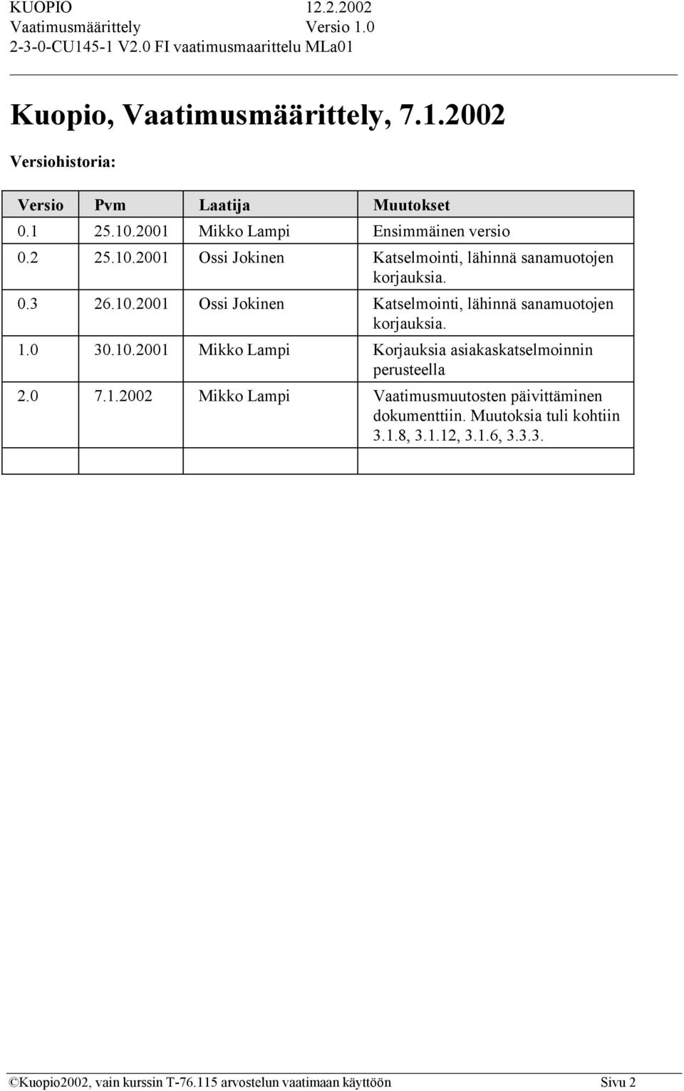 0 30.10.2001 Mikko Lampi Korjauksia asiakaskatselmoinnin perusteella 2.0 7.1.2002 Mikko Lampi Vaatimusmuutosten päivittäminen dokumenttiin.