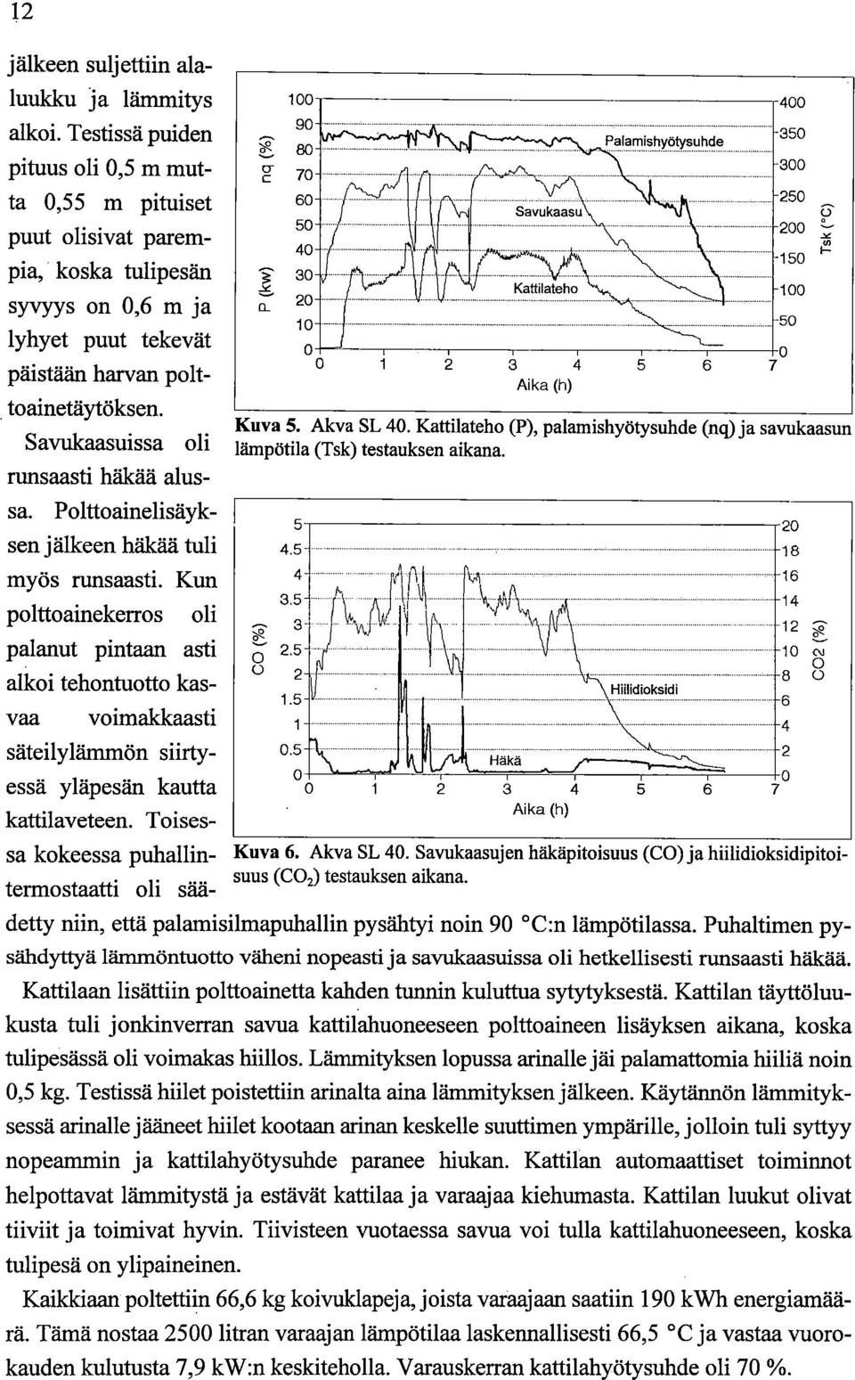 Polttoainelisäyk- 5 sen jälkeen häkää tuli 5 - myös runsaasti. Kun - polttoainekerros oli 3 5- palanut pintaan asti 2.5 - alkoi tehontuotto kas- 2-, vaa voimakkaasti - 1- säteilylärnmön siirty-.