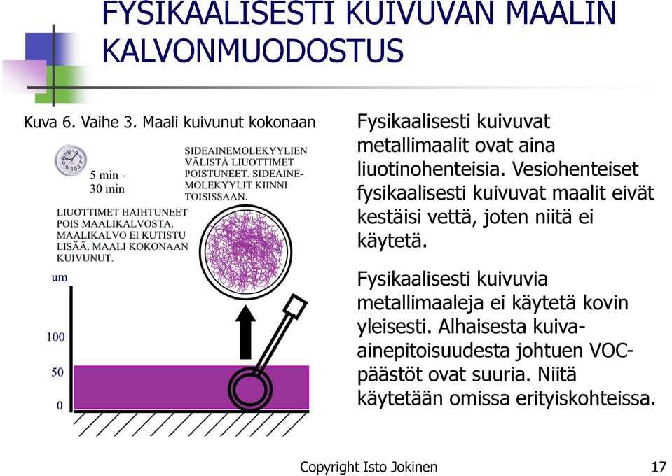 Vesiohenteiset fysikaalisesti kuivuvat maalit eivät kestäisi vettä, joten niitä ei käytetä.