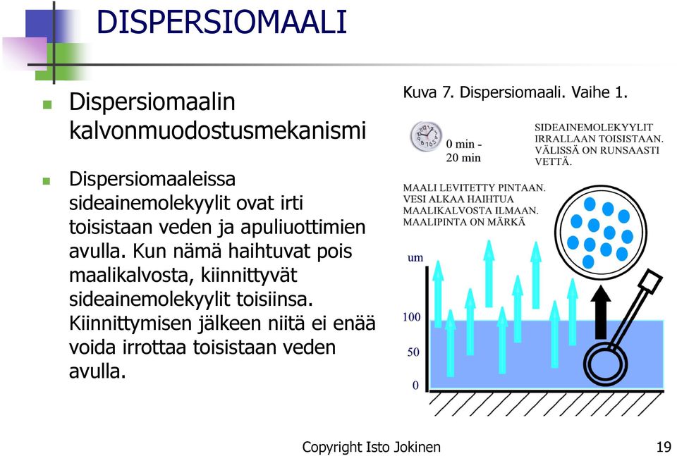 Kun nämä haihtuvat pois maalikalvosta, kiinnittyvät sideainemolekyylit toisiinsa.