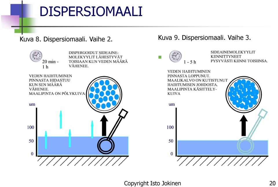 Dispersiomaali. Vaihe 3.