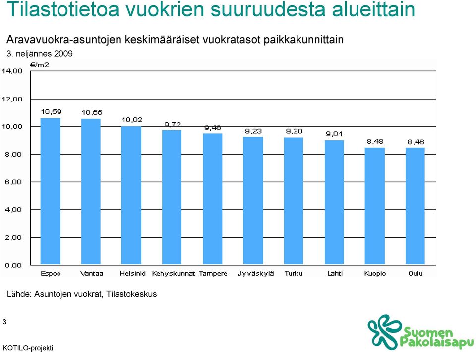 keskimääräiset vuokratasot