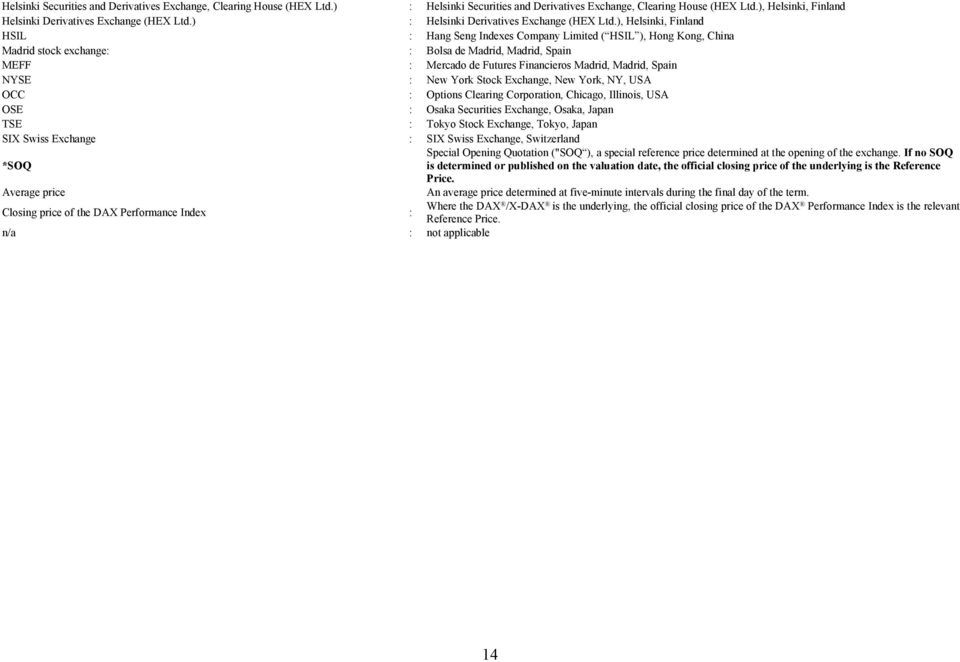 ), Helsinki, Finland HSIL : Hang Seng Indexes Company Limited ( HSIL ), Hong Kong, China Madrid stock exchange: : Bolsa de Madrid, Madrid, Spain MEFF : Mercado de Futures Financieros Madrid, Madrid,