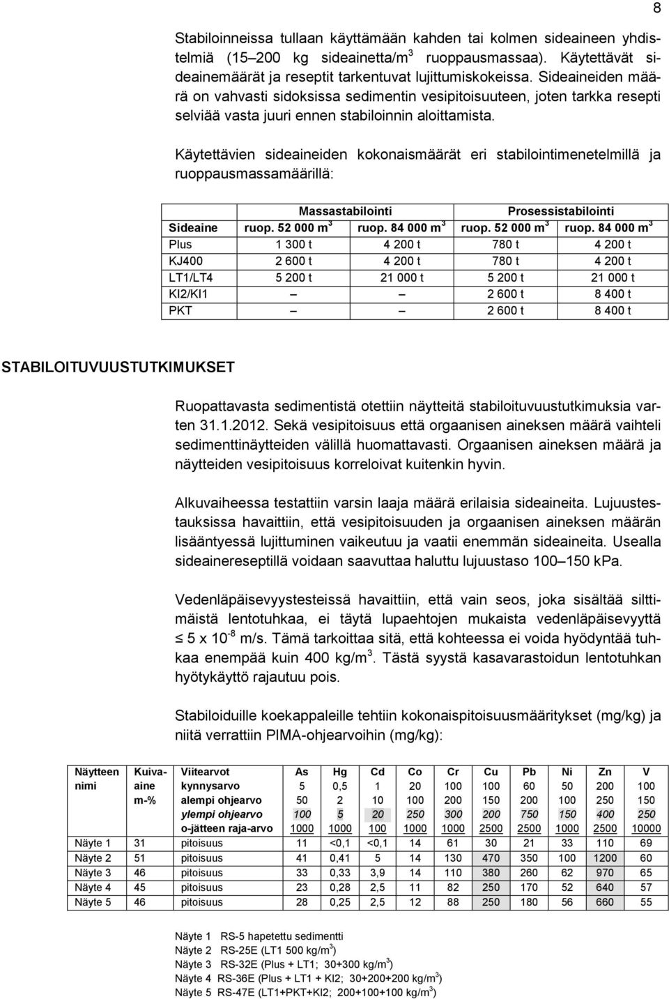 Käytettävien sideaineiden kokonaismäärät eri stabilointimenetelmillä ja ruoppausmassamäärillä: 8 Massastabilointi Prosessistabilointi Sideaine ruop. 52 000 m 3 ruop.