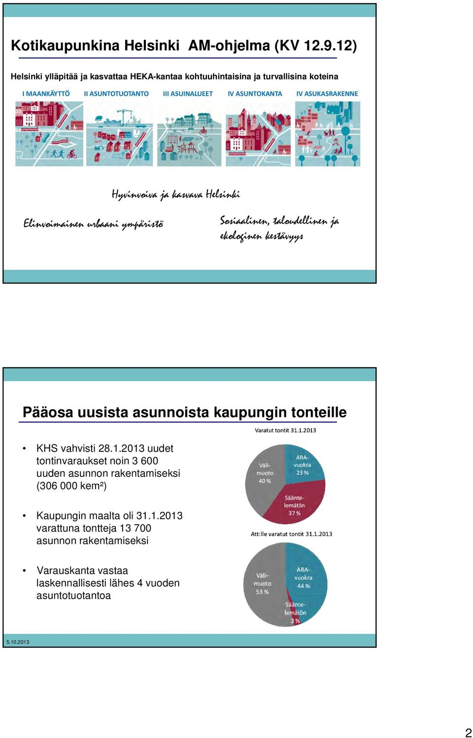 ASUKASRAKENNE Hyvinvoiva ja kasvava Helsinki Elinvoimainen urbaani ympäristö Sosiaalinen, taloudellinen ja ekologinen kestävyys Pääosa uusista asunnoista