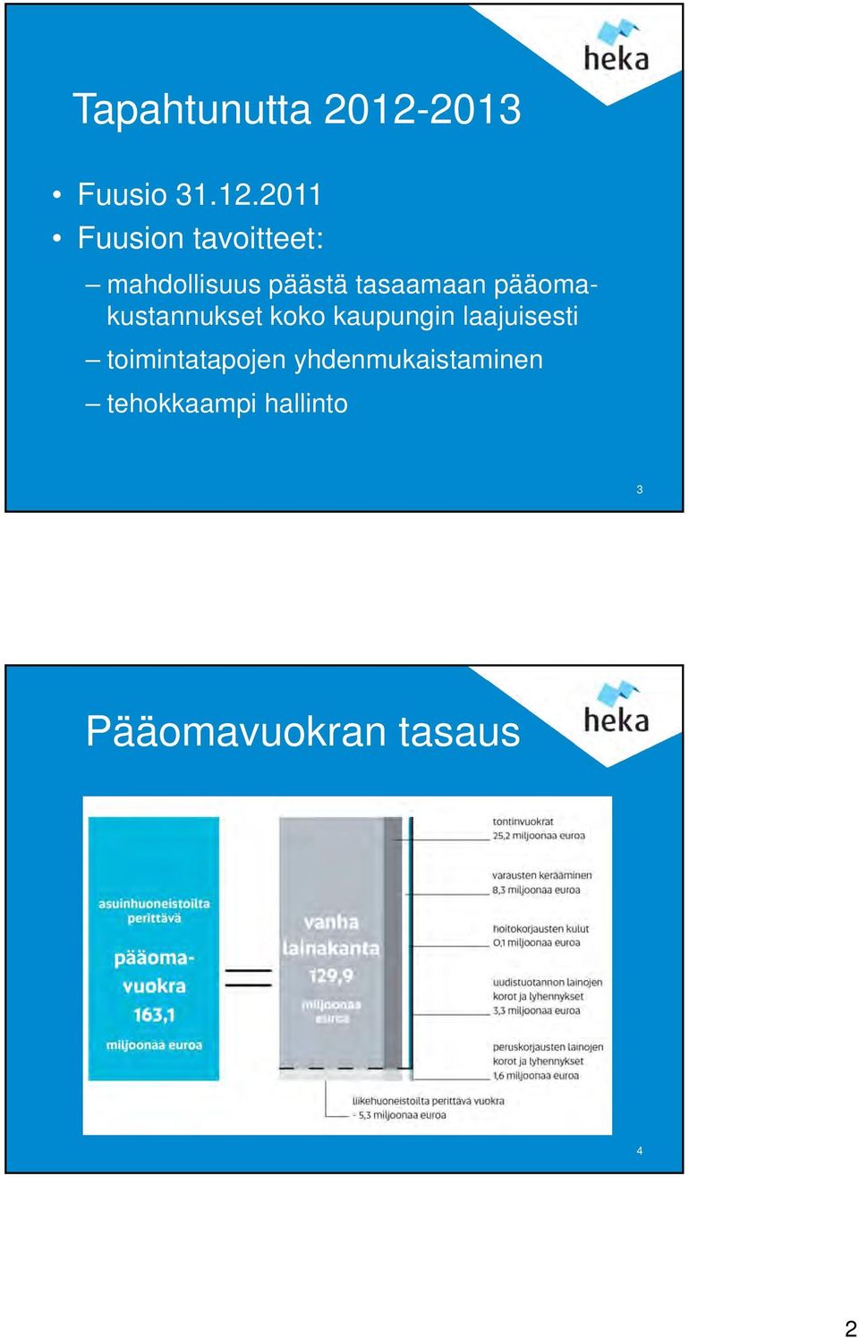 2011 Fuusion tavoitteet: mahdollisuus päästä tasaamaan