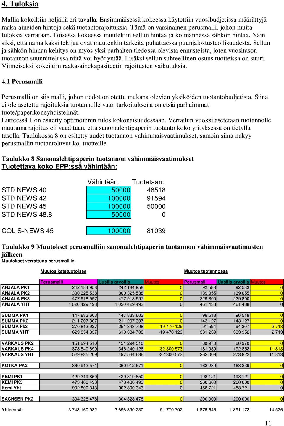 Nän sks, että nämä kaks tekjää ovat muutenkn tärketä puhuttaessa puunjalostusteollsuudesta.