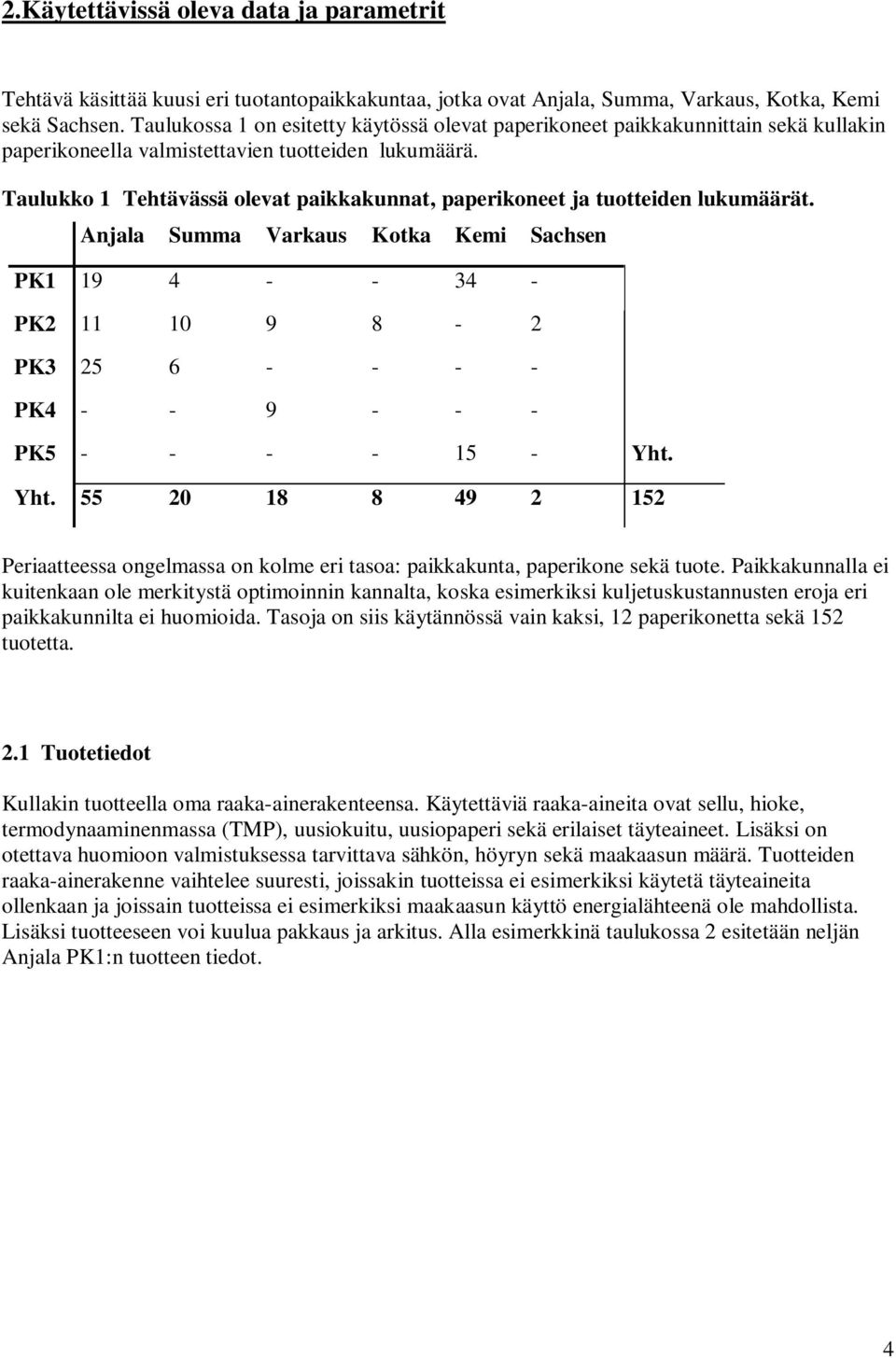 Taulukko 1 Tehtävässä olevat pakkakunnat, paperkoneet ja tuotteden lukumäärät.