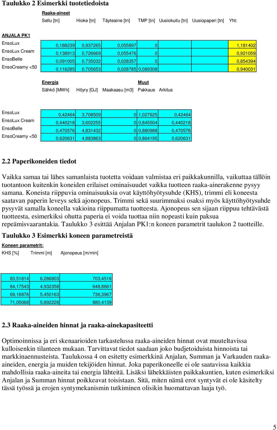 Arktus EnsoLux EnsoLux Cream EnsoBelle EnsoCreamy <50 0,42464 3,708509 0 1,027625 0,42464 0,440218 3,602255 0 0,845504 0,440218 0,470576 4,831432 0 0,880988 0,470576 0,620631 4,883863 0 0,864195