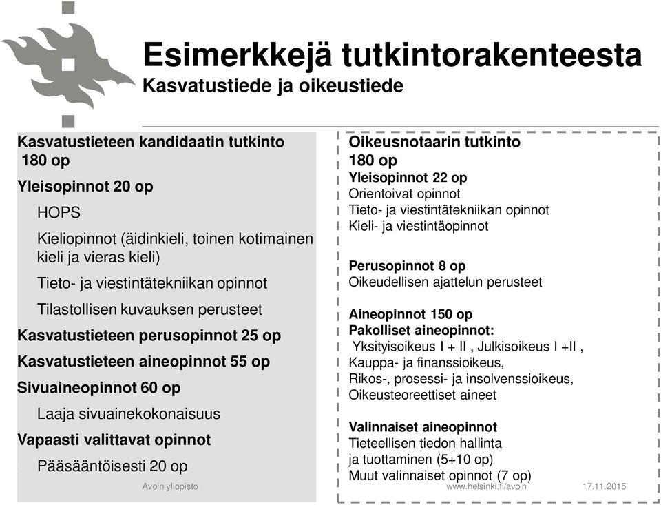 valittavat opinnot Pääsääntöisesti 20 op Oikeusnotaarin tutkinto 180 op Yleisopinnot 22 op Orientoivat opinnot Tieto- ja viestintätekniikan opinnot Kieli- ja viestintäopinnot Perusopinnot 8 op