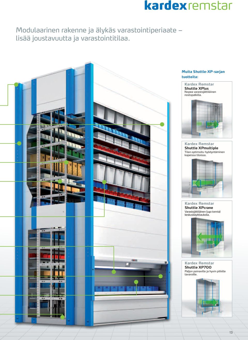 Kardex Remstar Shuttle XPmultiple Tilan optimoitu hyödyntäminen kapeissa tiloissa.