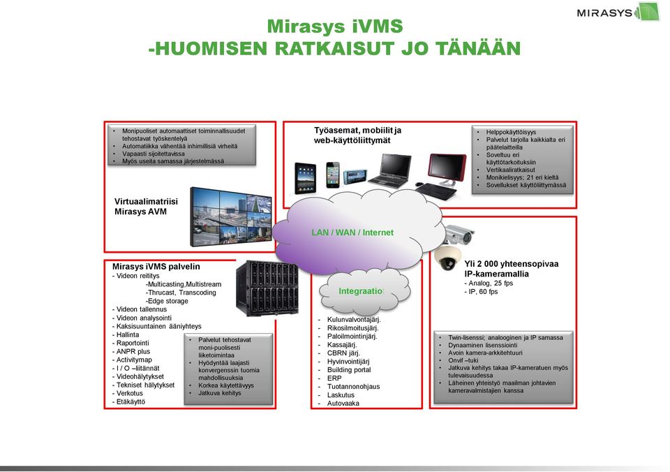 käyttötarkoituksiin Vertikaaliratkaisut Monikielisyys; 21 eri kieltä Sovellukset käyttöliittymässä Mirasys ivms palvelin - Videon reititys -Multicasting,Multistream -Thrucast, Transcoding -Edge