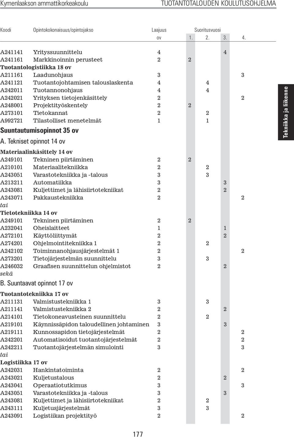 Yrityksen tietojenkäsittely 2 2 A248001 Projektityöskentely 2 2 A273101 Tietokannat 2 2 A992721 Tilastolliset menetelmät 1 1 Suuntautumisopinnot 35 ov A.