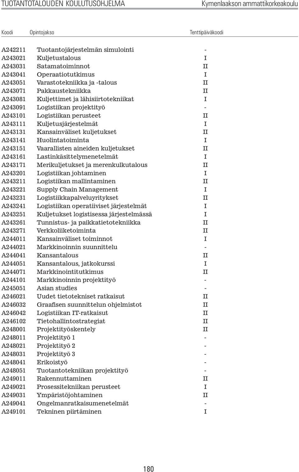 I A243131 Kansainväliset kuljetukset II A243141 Huolintatoiminta I A243151 Vaarallisten aineiden kuljetukset II A243161 Lastinkäsittelymenetelmät I A243171 Merikuljetukset ja merenkulkutalous II