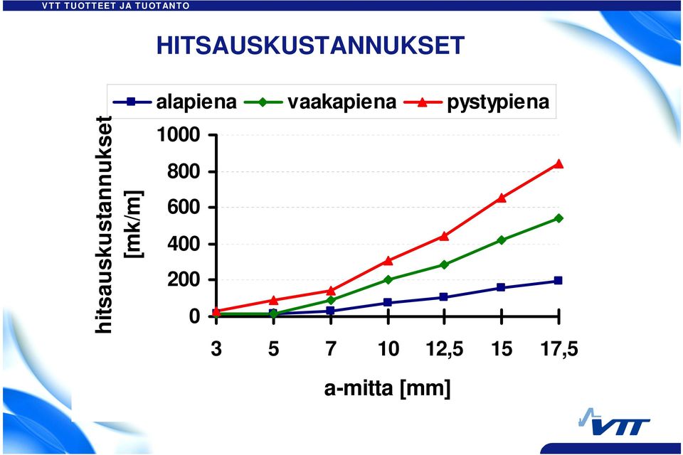 alapiena vaakapiena pystypiena