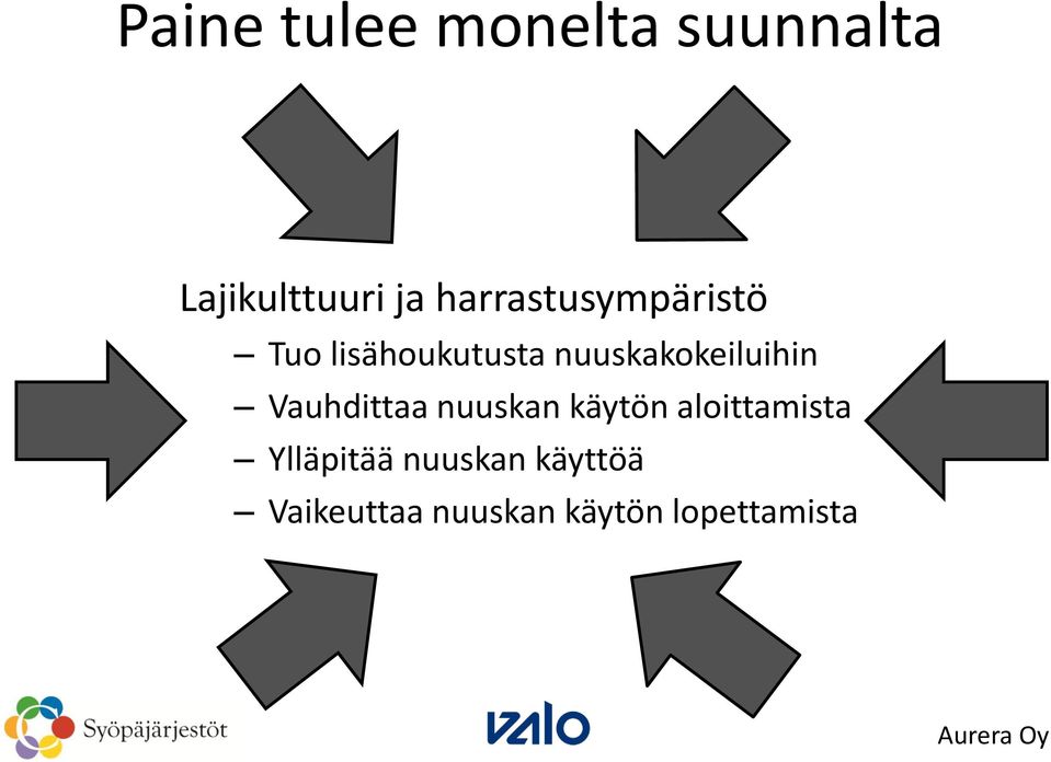 nuuskakokeiluihin Vauhdittaa nuuskan käytön