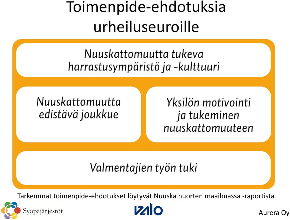 toimenpide-ehdotukset