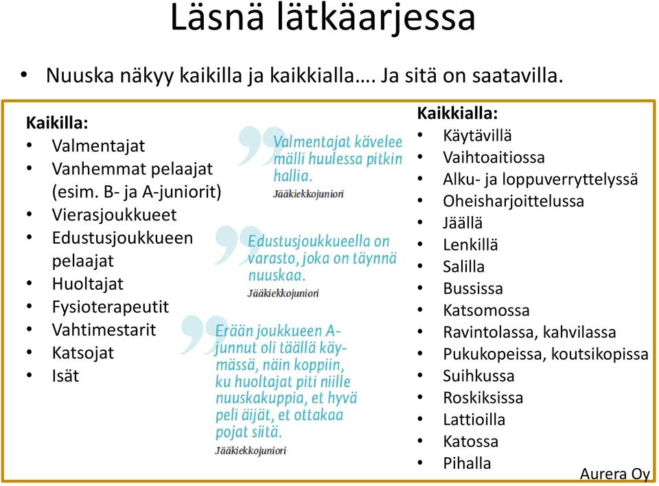 B- ja A-juniorit) Vierasjoukkueet Edustusjoukkueen pelaajat Huoltajat Fysioterapeutit Vahtimestarit Katsojat Isät