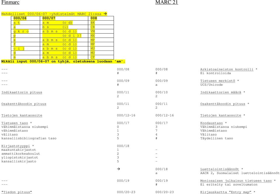 --- 000/08 000/08 Arkistoaineiston kontrolli * --- # # Ei kontrolloida --- 000/09 000/09 Tietueen merkistö * --- # a UCS/Unicode Indikaattorin pituus 000/11 000/10 Indikaattorien määrä * 2 2