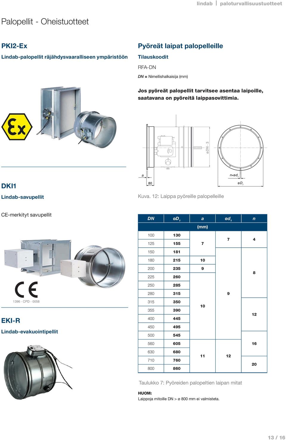 12: Laippa pyöreille palopelleille ød 1 CE-merkityt savupellit DN ød 1 a ød 1 n (mm) 100 1 125 155 150 181 7 7 4 180 215 10 200 235 9 225 260 8 250 285 280 315 9 EKI-R 1396 -