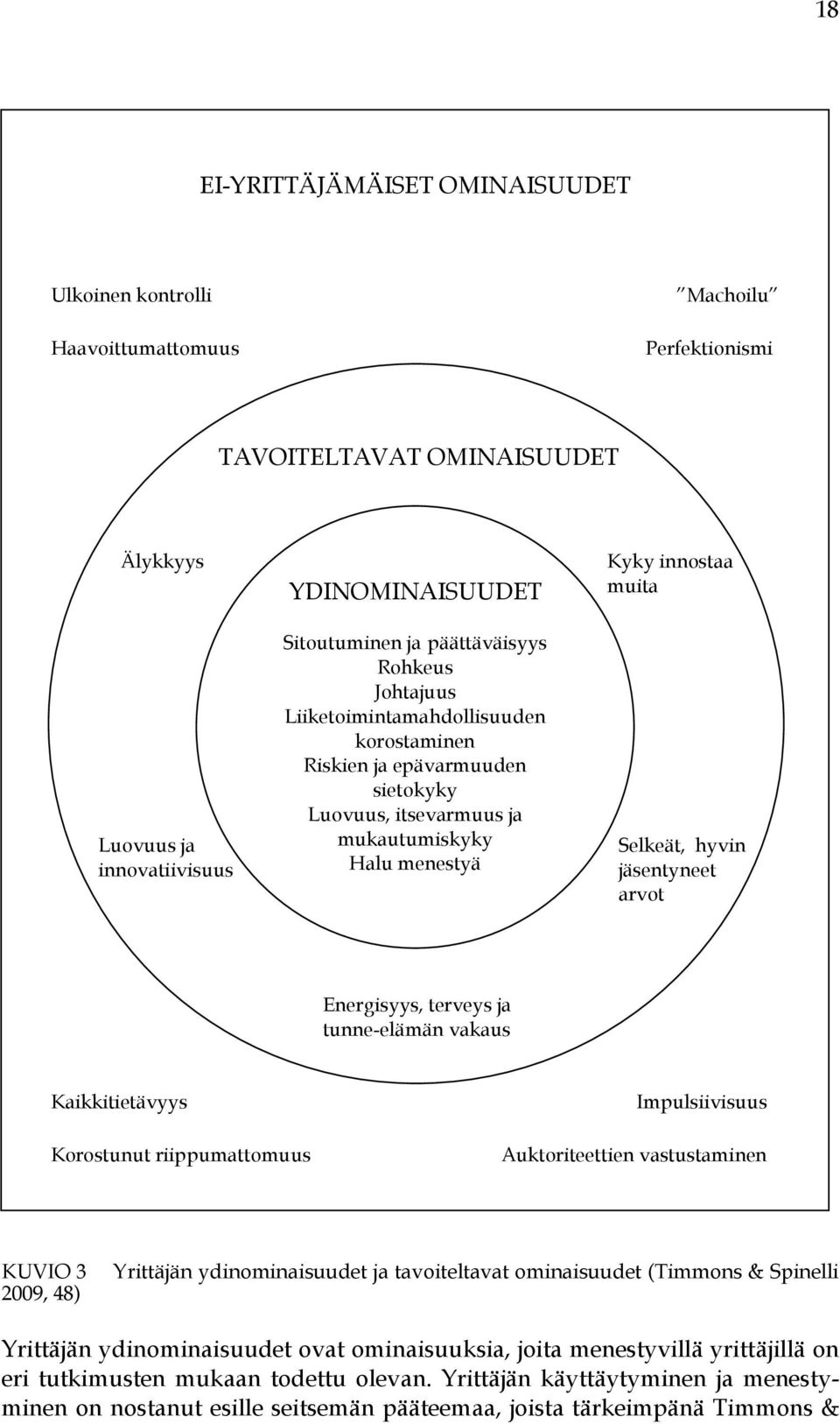 jäsentyneet arvot Energisyys, terveys ja tunne-elämän vakaus Kaikkitietävyys Impulsiivisuus Korostunut riippumattomuus Auktoriteettien vastustaminen KUVIO 3 2009, 48) Yrittäjän ydinominaisuudet ja