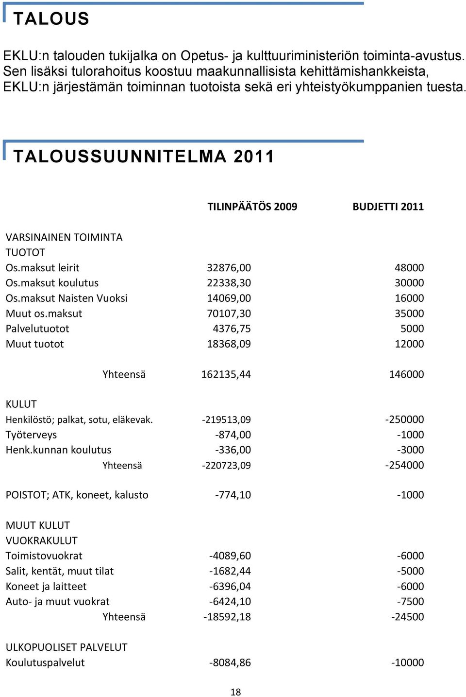 TALOUSSUUNNITELMA 2011 TILINPÄÄTÖS 2009 BUDJETTI 2011 VARSINAINEN TOIMINTA TUOTOT Os.maksut leirit 32876,00 48000 Os.maksut koulutus 22338,30 30000 Os.maksut NaistenVuoksi 14069,00 16000 Muut os.