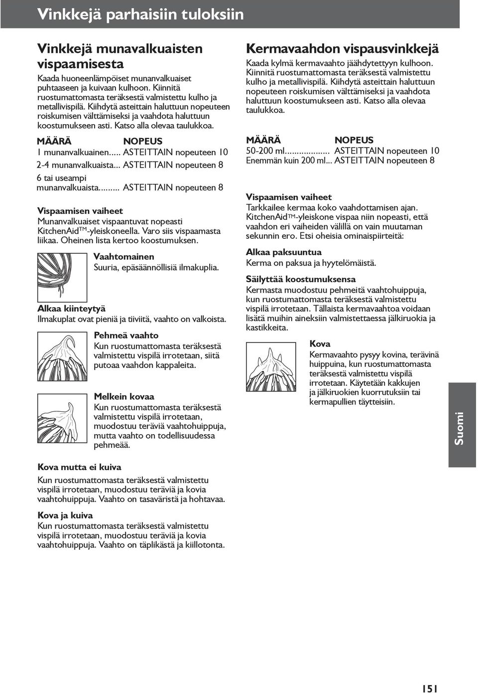 Katso alla olevaa taulukkoa. MÄÄRÄ NOPEUS 1 munanvalkuainen... ASTEITTAIN nopeuteen 10 2-4 munanvalkuaista... ASTEITTAIN nopeuteen 8 6 tai useampi munanvalkuaista.