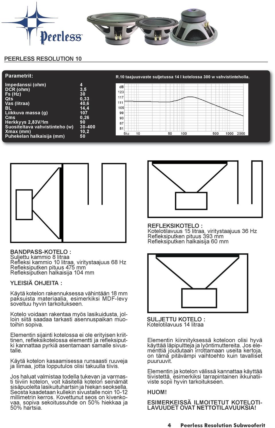 4 3,5 30 0,33 40,6 14,4 107 0,26 90 30-400 10,2 50 REFLEKSIKOTELO : Kotelotilavuus 15 litraa, viritystaajuus 36 Hz Reﬂeksiputken pituus 393 mm Reﬂeksiputken halkaisija 60 mm BANDPASS-KOTELO :