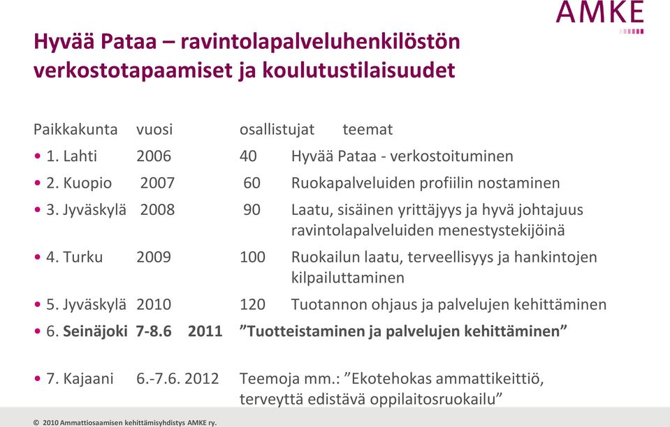 Jyväskylä 2008 90 Laatu, sisäinen yrittäjyys ja hyvä johtajuus ravintolapalveluiden menestystekijöinä 4.