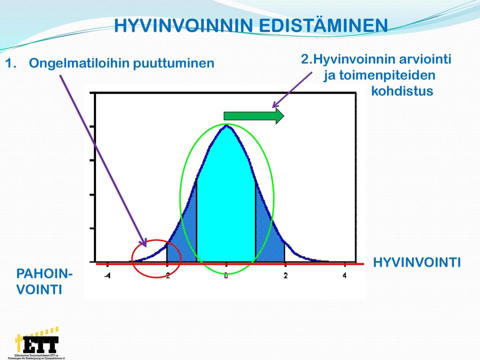 Hyvinvoinnin arviointi ja