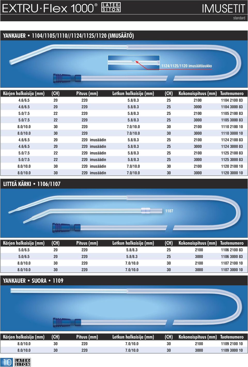 5 20 220 imusäädin 5.8/8.3 25 2100 1124 2100 83 4.6/6.5 20 220 imusäädin 5.8/8.3 25 3000 1124 3000 83 5.0/7.5 22 220 imusäädin 5.8/8.3 25 2100 1125 2100 83 5.0/7.5 22 220 imusäädin 5.8/8.3 25 3000 1125 3000 83 8.