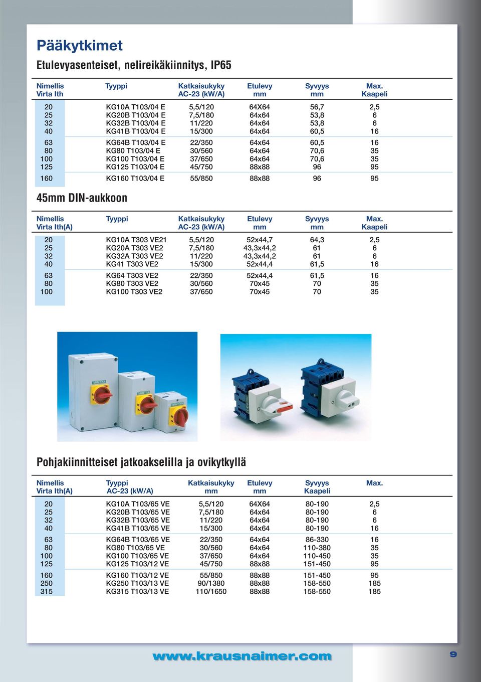 63 KG64B T103/04 E 22/350 64x64 60,5 16 80 KG80 T103/04 E 30/560 64x64 70,6 35 100 KG100 T103/04 E 37/650 64x64 70,6 35 125 KG125 T103/04 E 45/750 88x88 96 95 160 KG160 T103/04 E 55/850 88x88 96 95