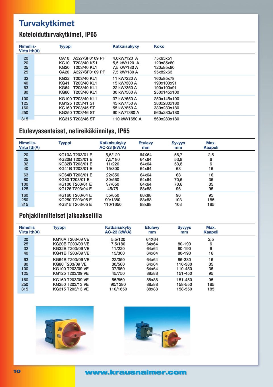 KG80 T203/40 KL1 30 kw/560 A 250x145x100 100 KG100 T203/40 KL1 37 kw/650 A 250x145x100 125 KG125 T203/41 ST 45 kw/750 A 380x280x180 160 KG160 T203/45 ST 55 kw/850 A 380x280x180 250 KG250 T203/46 ST