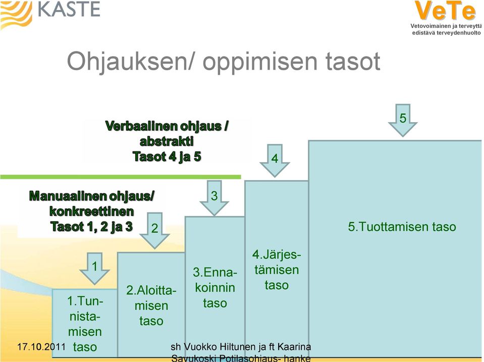 Tunnistamisen 2.