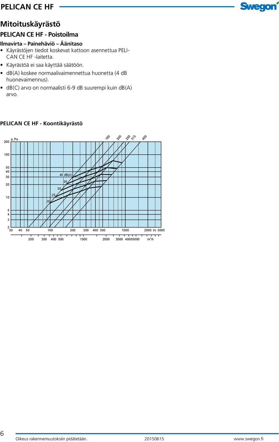 2-600 + ALS 0-2 Yksi mittamuutos 0 db(a) % 0 l/s 0 0 0 0 0 m 3 /h 160-600 + ALS 1-160 Yksi mittamuutos 0 0 db(a) % 31-0 + ALS 2-31 Yksi mittamuutos 0 db(a) % l/s 0 m 3 /h 4 0 0 0 l/s 0 0 0 0 0 0 m 3