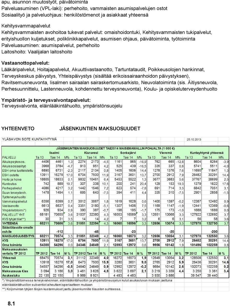 työtoiminta Palveluasuminen: asumispalvelut, perhehoito Laitoshoito: Vaalijalan laitoshoito Vastaanottopalvelut: Lääkäripalvelut, Hoitajapalvelut, Akuuttivastaanotto, Tartuntataudit, Poikkeusolojen