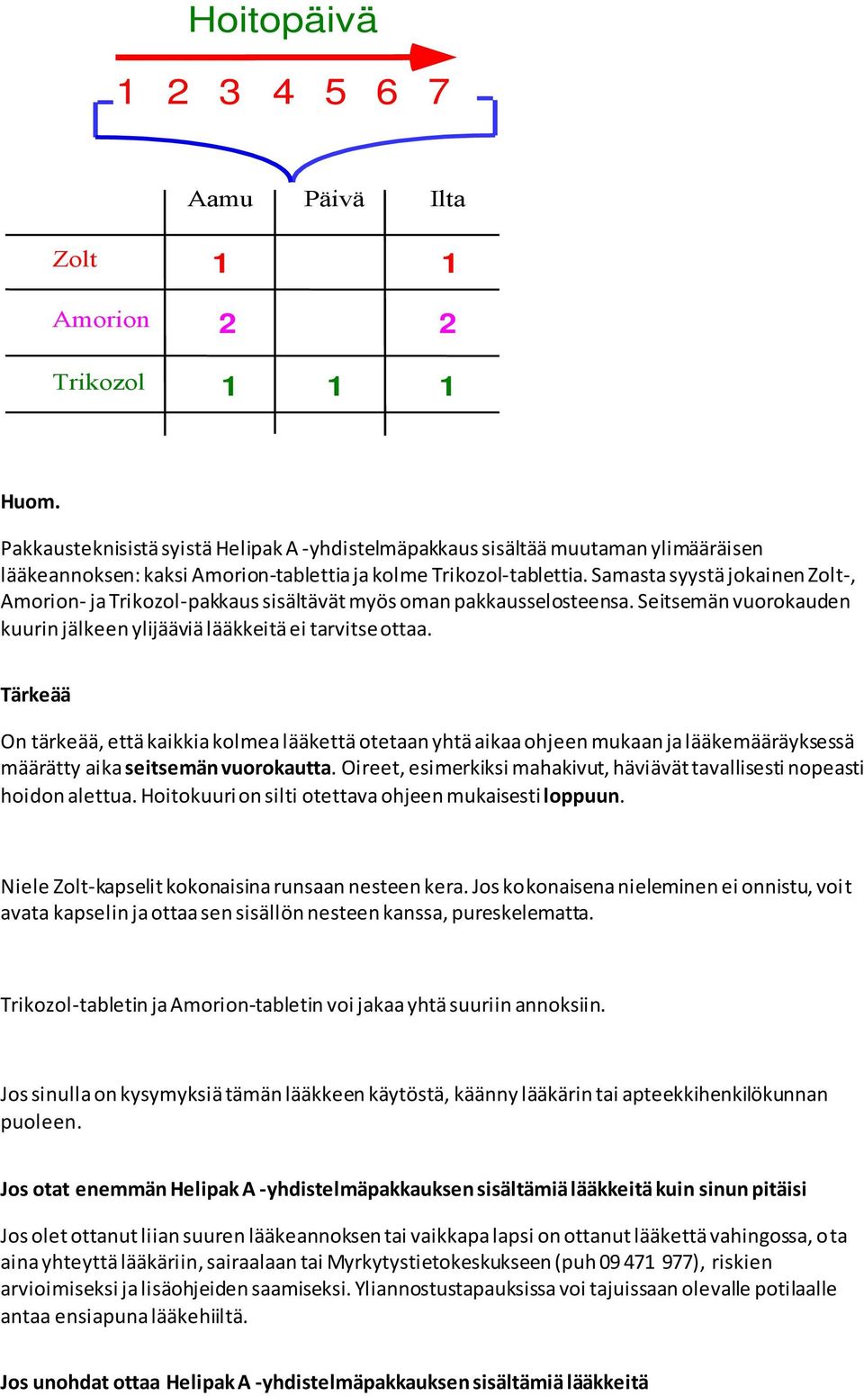 Samasta syystä jokainen Zolt-, Amorion- ja Trikozol-pakkaus sisältävät myös oman pakkausselosteensa. Seitsemän vuorokauden kuurin jälkeen ylijääviä lääkkeitä ei tarvitse ottaa.