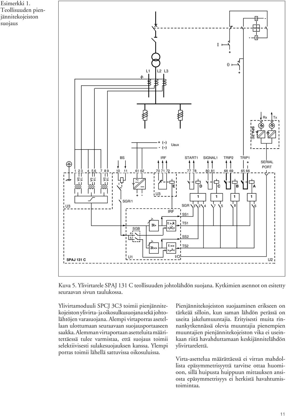 IRF E IRF START1 SIGNAL1 TRIP2 TRIP1 + SGR SS1 D C B A 1 1 1 1 3 2 4 7 5 8 6 SERIAL PORT SGB 4 5 3I> t >,k TS1 SS2 3I>> t >> TS2 SPAJ 131 C U1 I/O U2 Kuva 5.