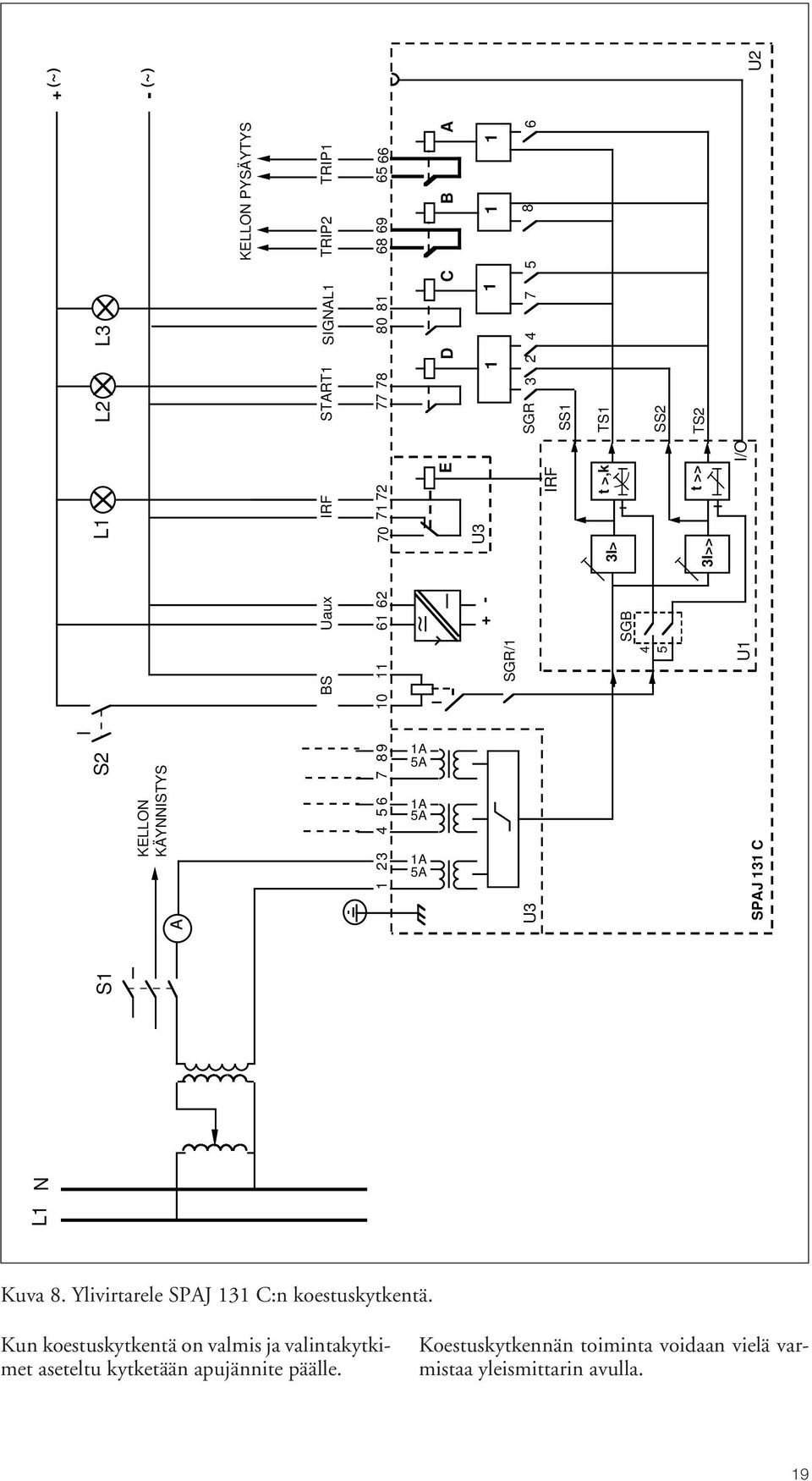 3I> SGB SS2 4 5 TS2 t >> 3I>> U1 I/O SPAJ 131 C U2 Kuva 8. Ylivirtarele SPAJ 131 C:n koestuskytkentä.